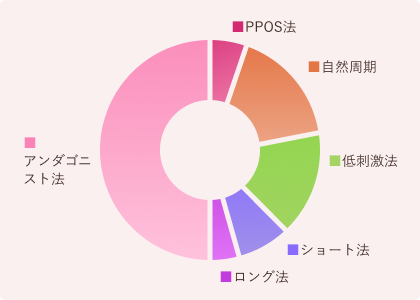 誘発について：1050周期の内訳グラフ